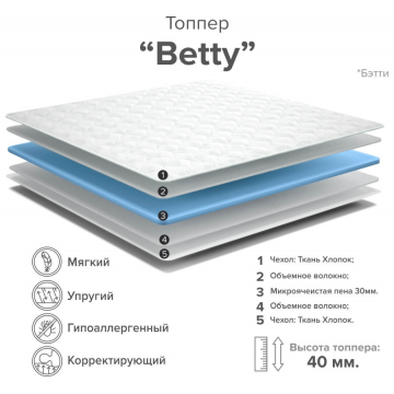 Наматрасник Бэтти Наматрасник Бэтти