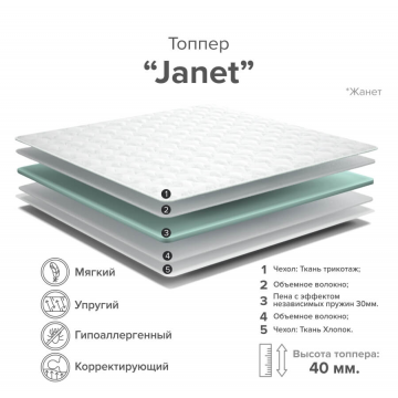 Наматрасник Жанет Наматрасник Жанет